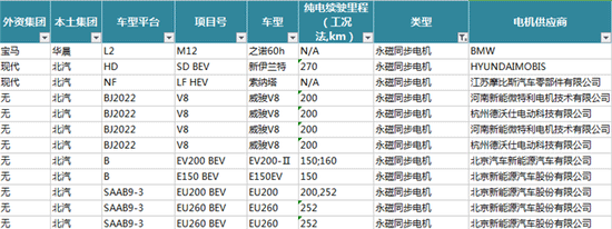 新能源汽車電機電控配套信息解讀——西安泰富西瑪電機(西安西瑪電機集團(tuán)股份有限公司)官方網(wǎng)站 新能源汽車電機電控配套信息解讀——西安泰富西瑪電機(西安西瑪電機集團(tuán)股份有限公司)官方網(wǎng)站