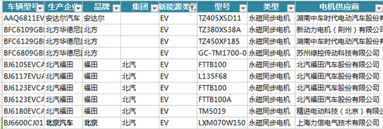 新能源汽車電機電控配套信息解讀——西安泰富西瑪電機（西安西瑪電機集團(tuán)股份有限公司）官方網(wǎng)站