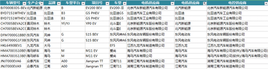 新能源汽車電機電控配套信息解讀——西安泰富西瑪電機(西安西瑪電機集團(tuán)股份有限公司)官方網(wǎng)站 新能源汽車電機電控配套信息解讀——西安泰富西瑪電機(西安西瑪電機集團(tuán)股份有限公司)官方網(wǎng)站
