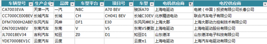 新能源汽車電機電控配套信息解讀——西安泰富西瑪電機(西安西瑪電機集團(tuán)股份有限公司)官方網(wǎng)站 新能源汽車電機電控配套信息解讀——西安泰富西瑪電機(西安西瑪電機集團(tuán)股份有限公司)官方網(wǎng)站