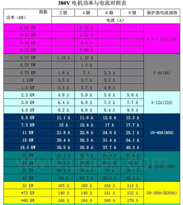 電機(jī)的分類、原理及功率與電流對照表——西安泰富西瑪電機(jī)（西安西瑪電機(jī)集團(tuán)股份有限公司）官方網(wǎng)站