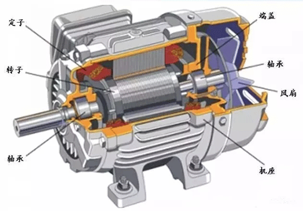 為什么電機(jī)啟動(dòng)電流大？啟動(dòng)后電流又小了？——西安泰富西瑪電機(jī)（西安西瑪電機(jī)集團(tuán)股份有限公司）官方網(wǎng)站