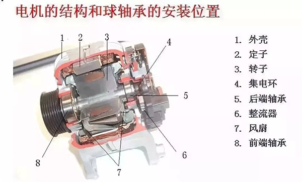 西安西瑪電機(jī)的軸承為啥會發(fā)燒？