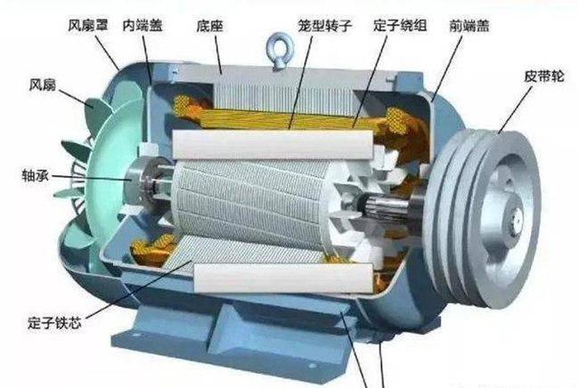 泰富西瑪關于低壓籠型三相異步電動機的結(jié)構(gòu)與選型 泰富西瑪關于低壓籠型三相異步電動機的結(jié)構(gòu)與選型