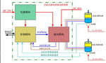 直流電機(jī)調(diào)速系統(tǒng)的技術(shù)原理?！靼膊﹨R儀器儀表有限公司
