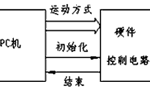 步進(jìn)電機(jī)的速度控制及運(yùn)動(dòng)規(guī)律。——西安博匯儀器儀表有限公司