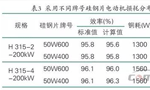 提升電機效率可行性方法案例分析?！靼膊﹨R儀器儀表有限公司