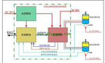直流電機調(diào)速系統(tǒng)的技術(shù)原理。——西安博匯儀器儀表有限公司