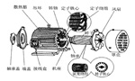三相異步電動(dòng)機(jī)的六種分類方法及具體分類?！靼膊﹨R儀器儀表有限公司